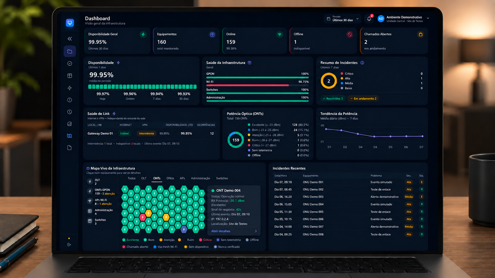 Dashboard demonstrativo do NOC IA com dados fictícios